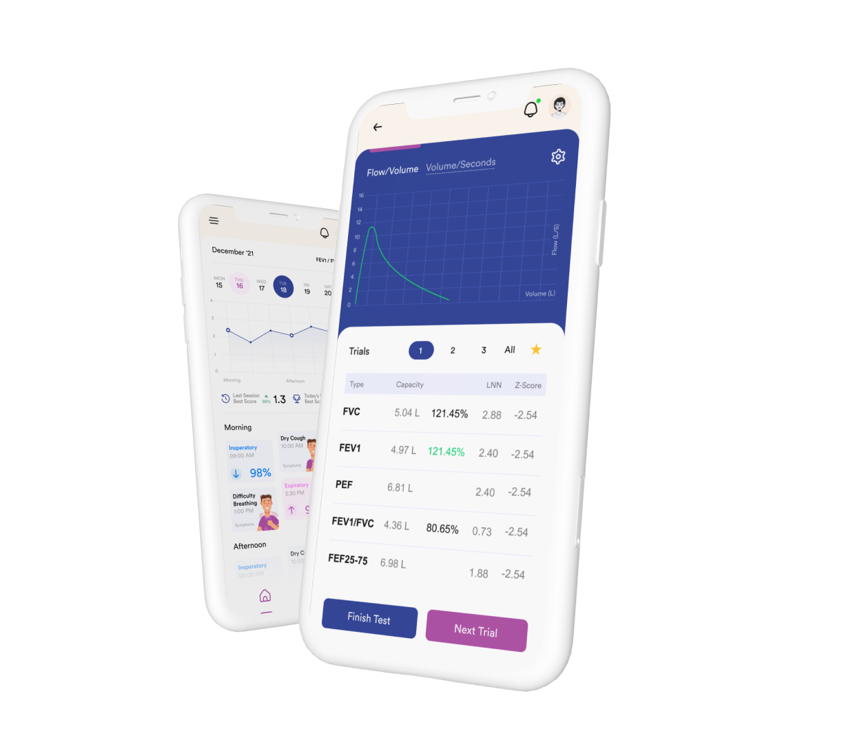 Spirometer Data