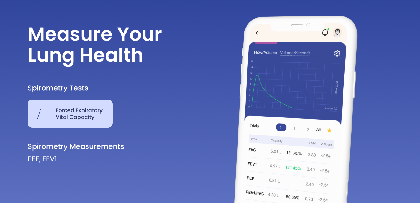 Spirometer Reports