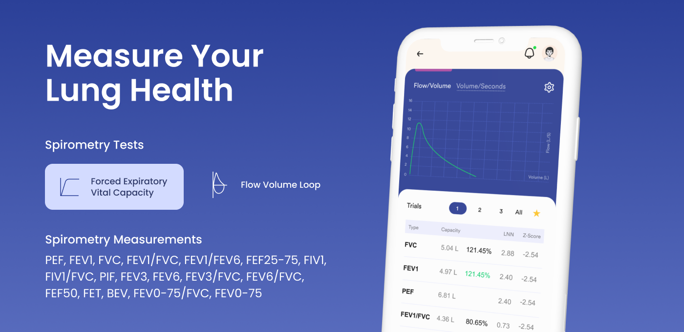 Spirometer Reports